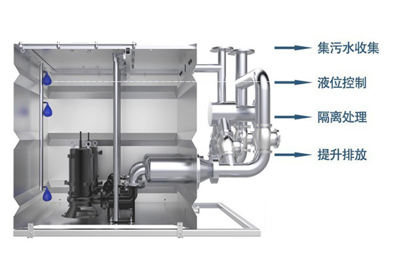 污水提升设备
